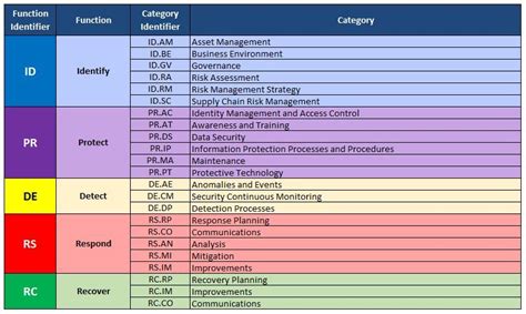 It Risk Assessment Template Nist | Template.vercel.app