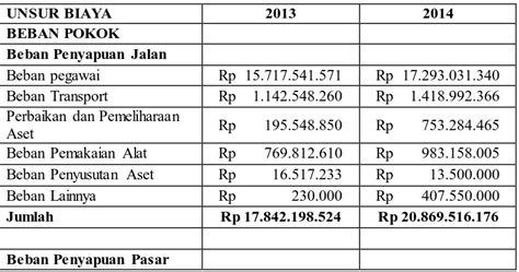 Analisis Perbandingan Metode Tradisional Dan Metode Acitvity Based