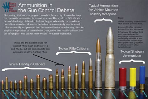 .338 Lapua vs .50 BMG: Are They Really Comparable?