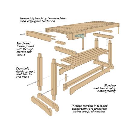 Traditional Workbench | Woodworking Project | Woodsmith Plans