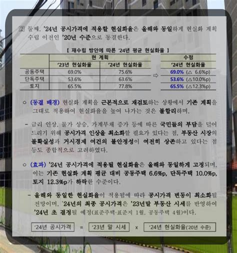 2024년 부동산 공시가격 동결 현실화 계획 재검토 네이버 포스트