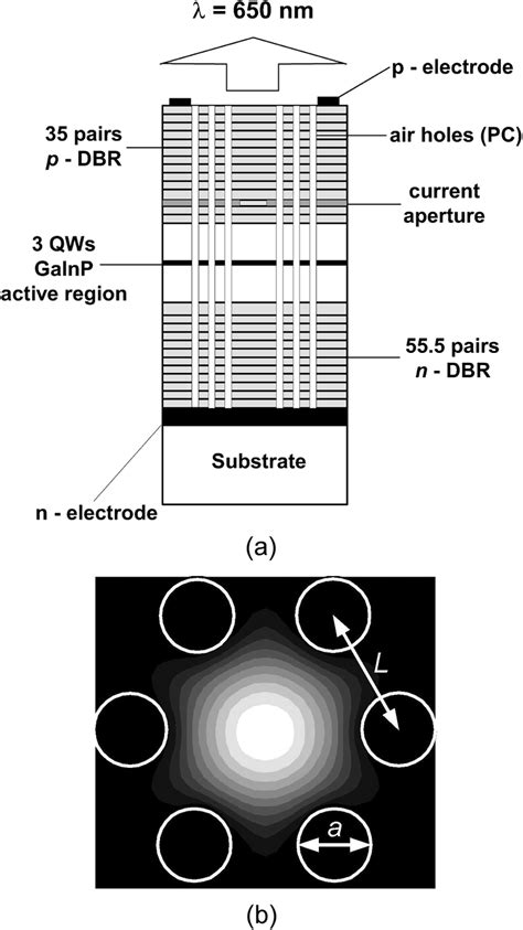 A Schematic View Of The Nm Gaas Based Gainpalgainp Qw Phc Vcsel