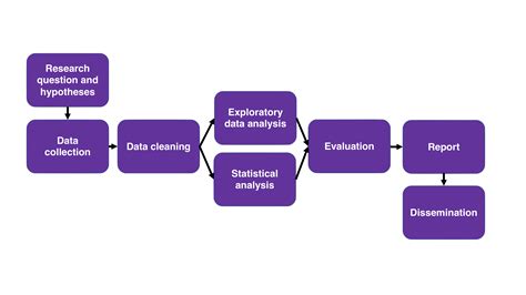 Reproducibility In Demographic Research · Monica Alexander