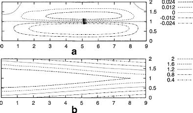 A Streamlines And B Isotherms For The Steady State At G K