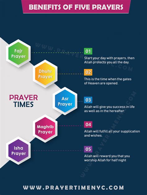 5 time namaz timetable - bxemoms