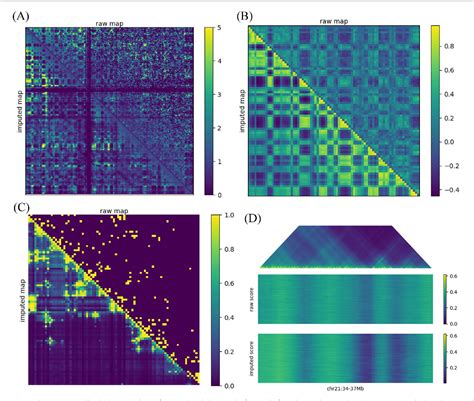 Figure From Subgraph Extraction And Graph Representation Learning For