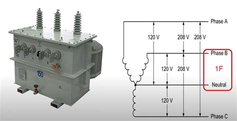 Voltajes Y Fases Para Equipos El Ctricos