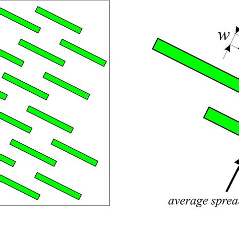 A Example Of Spatial Arrangement Of The Elements In The Set F B