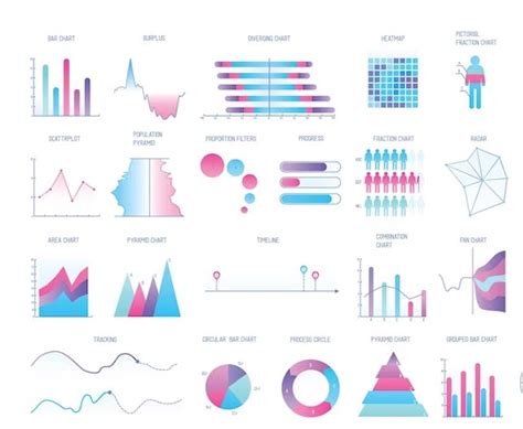 📊أنواع الرسم البياني في الإحصاء نستعرض في هذا الثريد بشئ من التفصيل