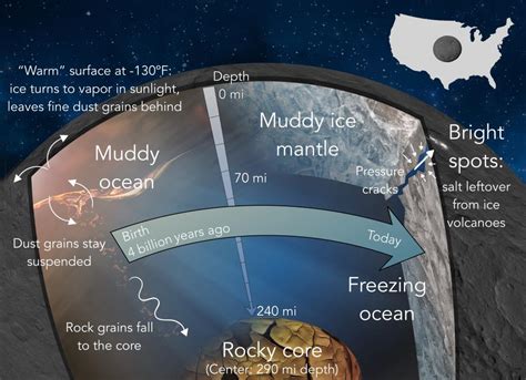 Deep Freeze Puts The Squeeze On Dwarf Planet Ceres Asu Now Access