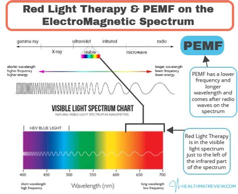 Pemf Vs Red Light Therapy Charts To Compare