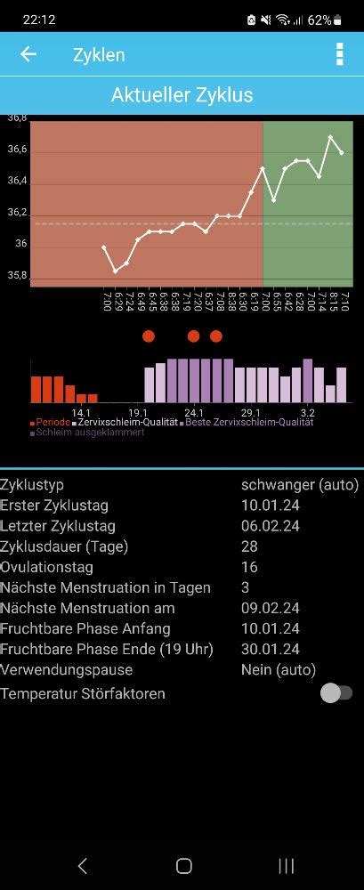 Hilfe Zur Basaltemperatur Auswertung Forum Kinderwunsch Urbia De