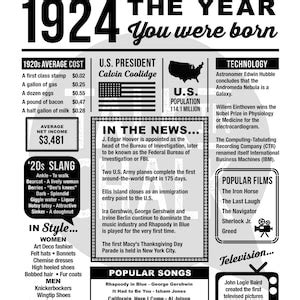 1924 The Year You Were Born PRINTABLE PRINTABLE 100th Birthday Sign