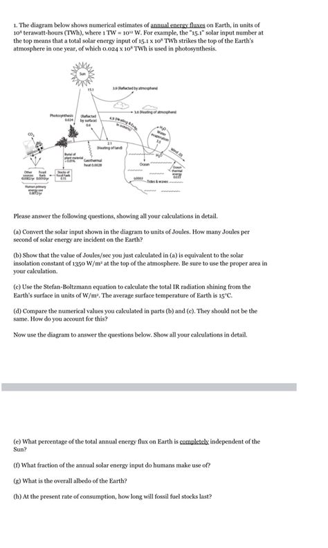 Solved Earth Budget 1 The Diagram Below Shows Numerical Estimates