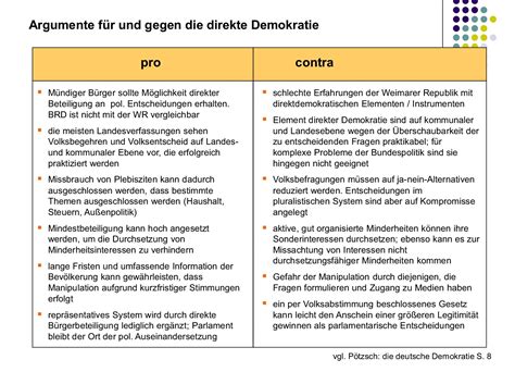 Argumente für und gegen direkte Demokratie Politikwissenschaft