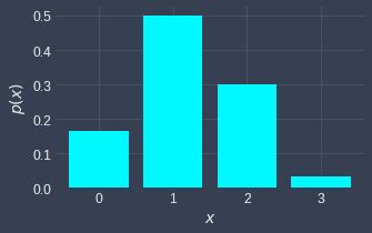 Comprehensive Guide On Hypergeometric Distribution