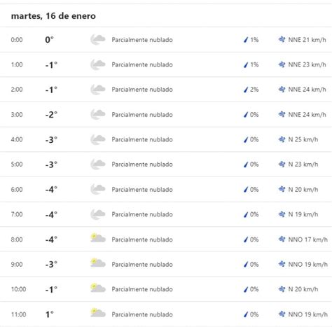 Helada En Nuevo Laredo Sigue Bajando Temperatura Sensaci N T Rmica