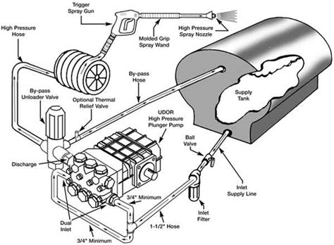 Understanding The Fuel System Plumbing Diagram A Comprehensive Guide