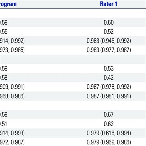 Accuracy And Agreement Of Bone Age Estimation Between Simulation