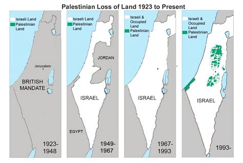 Palestinian Loss Of Land Map