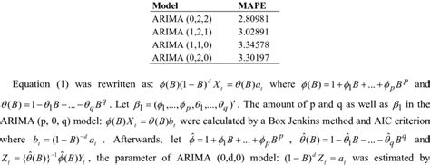 Four Different Arima Models Download Table