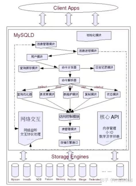 10条sql查询语句性能优化技巧 知乎