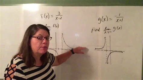 Ap Calculus 1 14 Connecting Infinite Limits And Vertical Asymptotes