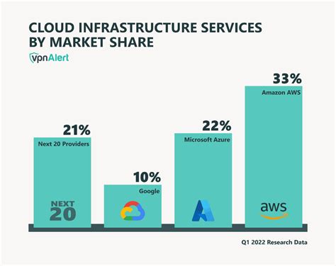 28 Cloud Computing Statistics Facts And Trends 2024