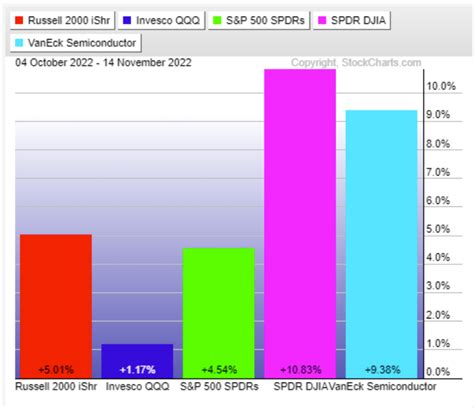 This Semiconductor ETF Might Signal a Chip Recovery - See It Market