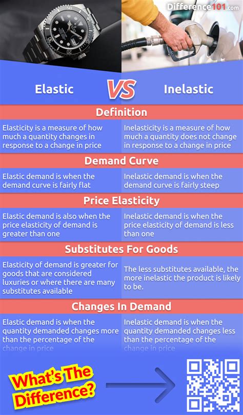 Elastic Vs Inelastic 5 Key Differences Pros And Cons Similarities Difference 101