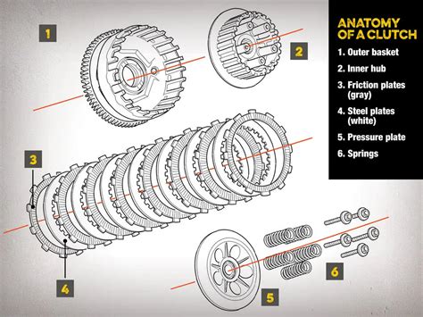 Embrague De Multidisco Partes Y Funcionamiento Full Time Motos