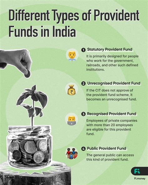 Types Of Provident Funds In India Fi Money