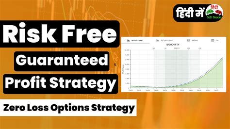 Only Profit Options Strategy Risk Free Options Strategy Zero Loss