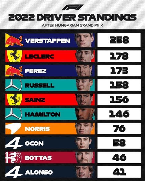 Gp B Lgica F Horarios Y D Nde Ver En Tv Y Online El Gran Premio