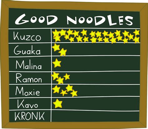 Kuzco Academy Good Noodle Board By Sparklyblueroses84 On Deviantart