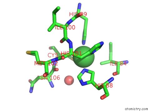 Nickel In Pdb Mrj Crystal Structure Of H Pylori Nikr In Complex With Dna