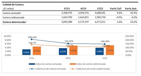 Utilidades Del Bcp Aumentaron En Y Llegaron A S Millones En