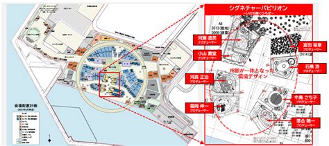 大阪・関西万博 テーマ事業「シグネチャーパビリオン」協賛企業について 2025年日本国際博覧会協会のプレスリリース 共同通信prワイヤー