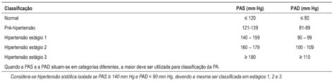 Cartões 01 Fatores de risco cardiovascular Quizlet