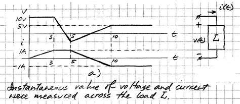 Solved Find Average Power Rms Power Power Factor Of The Load Chegg