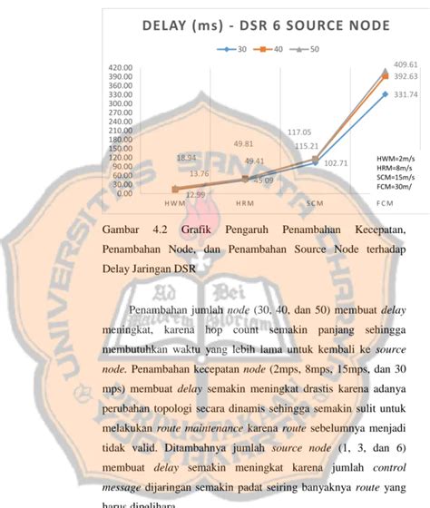 Analisis Perbandingan Unjuk Kerja Protocol Routing Reaktif DSR