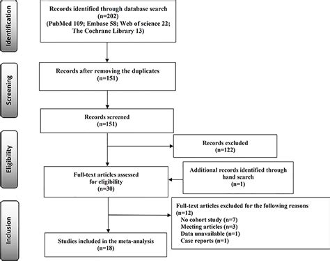 Frontiers Risk Factors For Subacute Thyroiditis Recurrence A