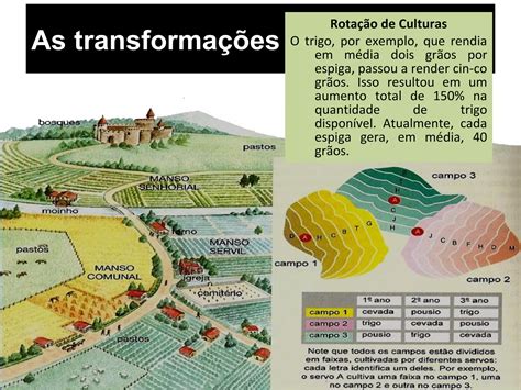 Crise Do Feudalismo As Transformações No Sistema Feudal Ppt