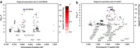 Regional Plots Of The Association Results From The Discovery Sample And