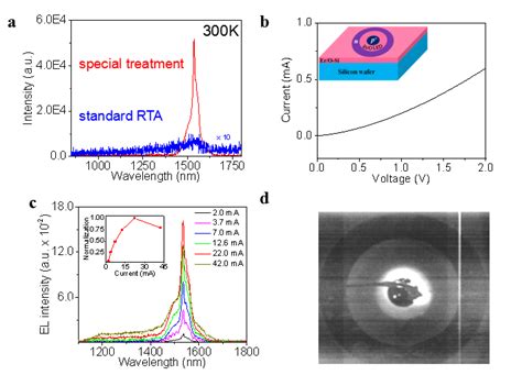 Research科学研究 Yaping Dan Research Group 但亚平研究组