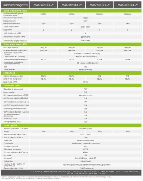 Growatt Max Ktl Lv Afci Lat Gwarancji Zestawy Solarne