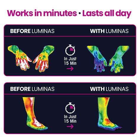 LUMINAS Relief - 24 Hour Natural Pain Relief Patches