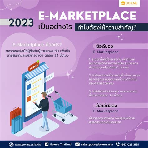 [boxme Thailand E Commerce Fulfillment] E Marketplace ในปี 2023 เป็น