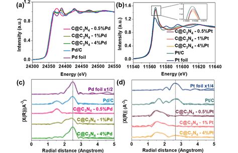 Xanes Spectra For A Pd K Edge And B Pt L3 Edge K³‐weighted Exafs Download Scientific