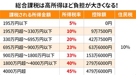 ビットコインなどの仮想通貨を取引して確定申告が必要なケースとは 利益は雑所得として計上するなど仮想通貨の確定申告のポイントを詳しく